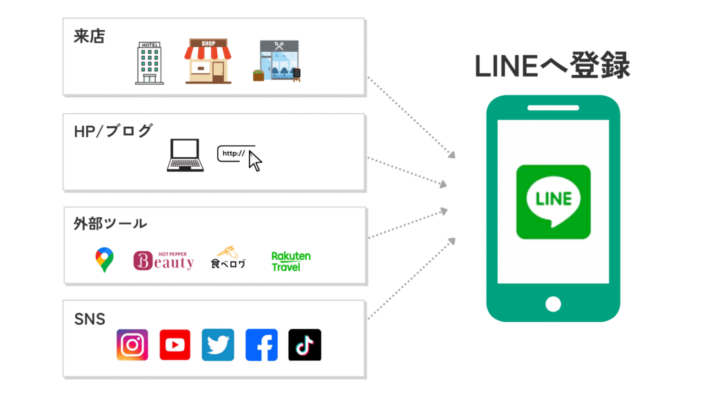 LINE登録イメージ 図解