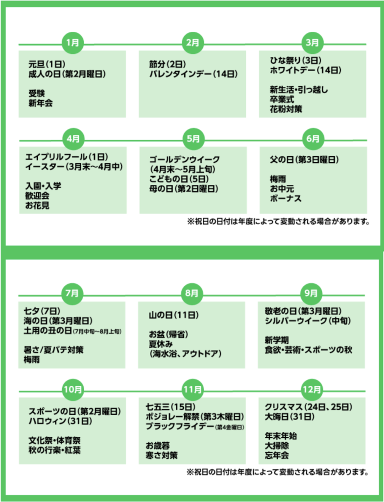 LINE配信のイベント季節ネタ