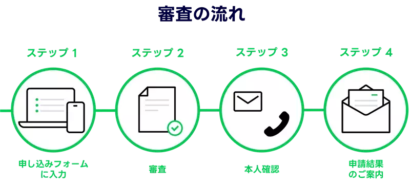 LINE認証アカウント 審査の手順