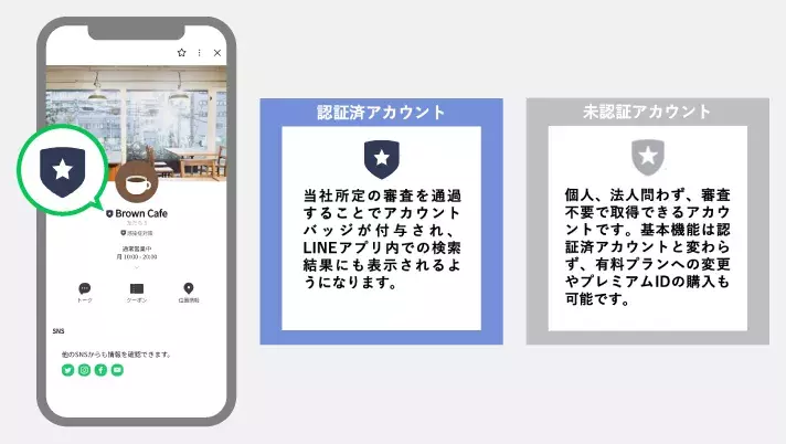 LINE 認証済アカウント・未認証アカウント比較